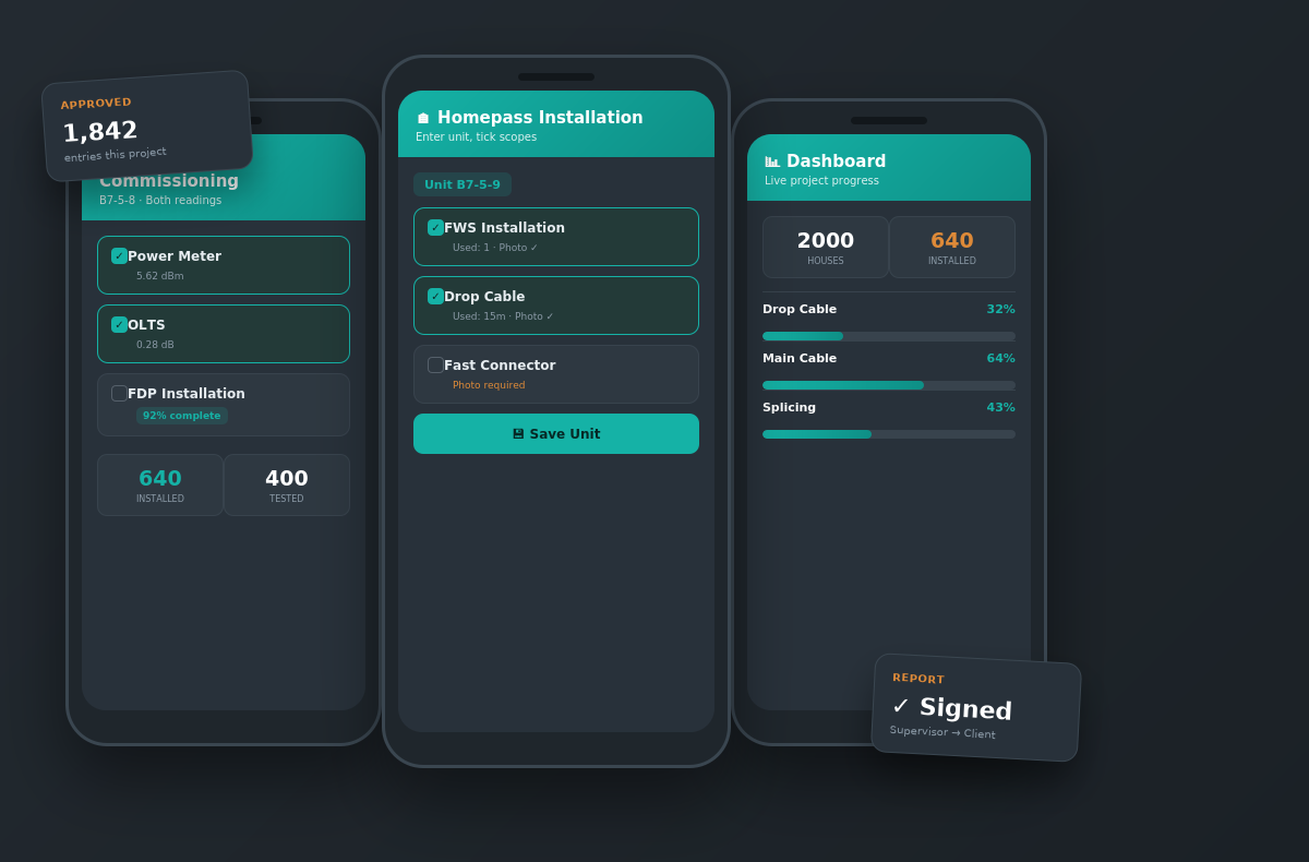 SiteTrack app — Testing & Commissioning, Homepass Installation, and Dashboard screens