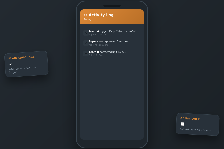 SiteTrack — Activity Log & Audit Trail screen