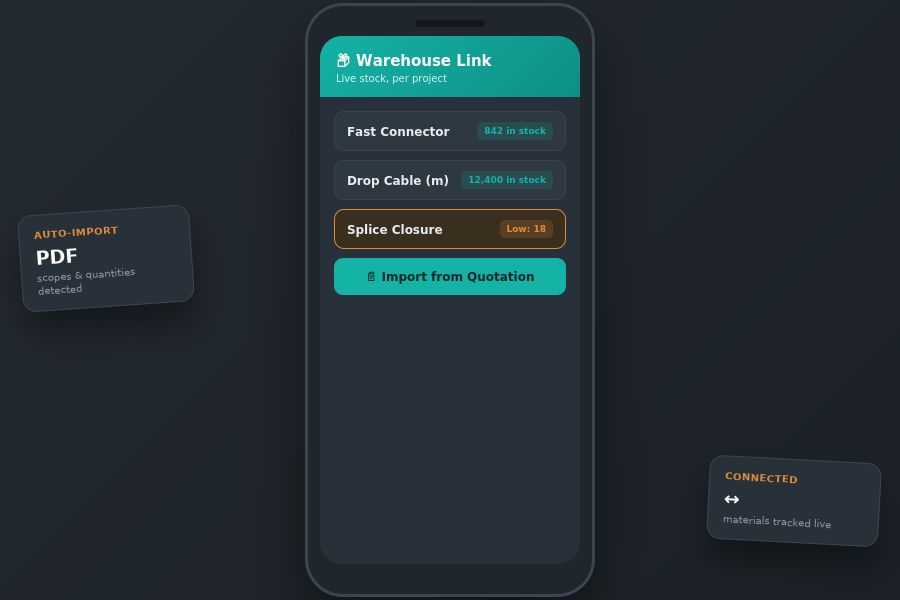 SiteTrack — Integrations screen