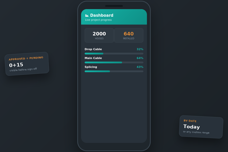SiteTrack — Real-Time Dashboard screen