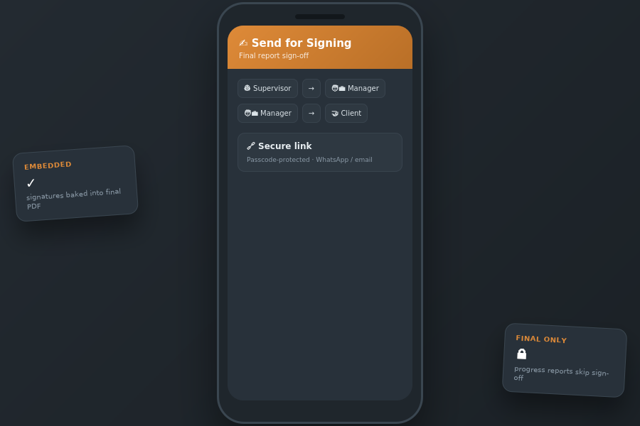 SiteTrack — Digital Signing screen