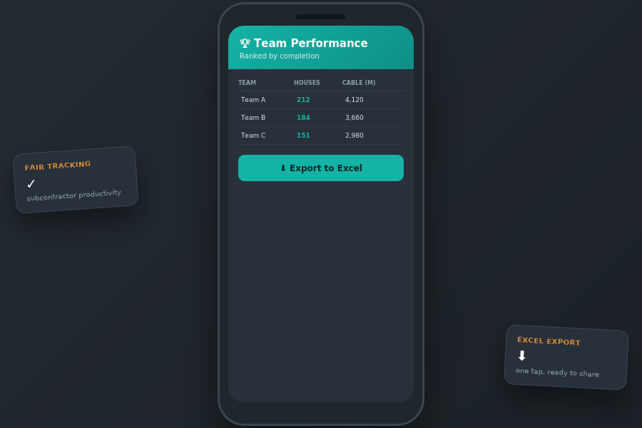 SiteTrack — Team Performance screen